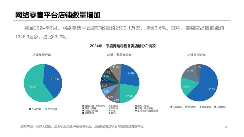 深圳亚马逊代运营靠谱吗有哪些坑